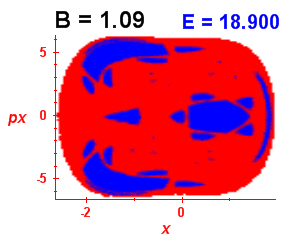 Section of regularity (B=1.09,E=18.9)