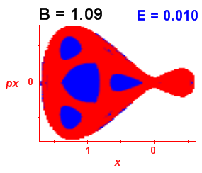 Section of regularity (B=1.09,E=0.01)