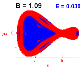 Section of regularity (B=1.09,E=0.03)