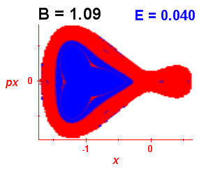 Section of regularity (B=1.09,E=0.04)