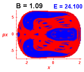 Section of regularity (B=1.09,E=24.1)