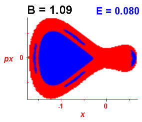 Section of regularity (B=1.09,E=0.08)