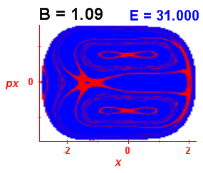Section of regularity (B=1.09,E=31)