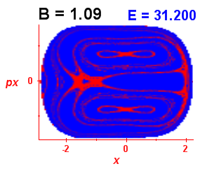 Section of regularity (B=1.09,E=31.2)