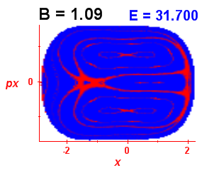 Section of regularity (B=1.09,E=31.7)