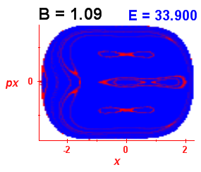 Section of regularity (B=1.09,E=33.9)
