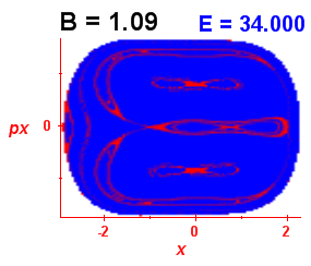 Section of regularity (B=1.09,E=34)