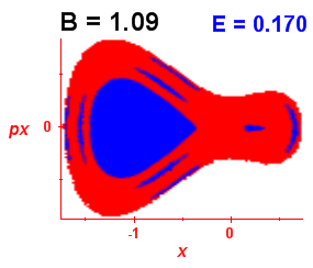 Section of regularity (B=1.09,E=0.17)