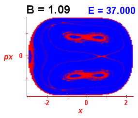 Section of regularity (B=1.09,E=37)