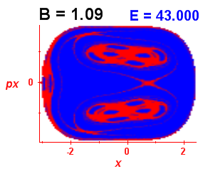 Section of regularity (B=1.09,E=43)