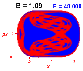Section of regularity (B=1.09,E=48)