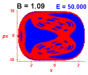 Section of regularity (B=1.09,E=50)