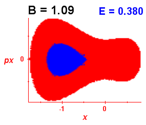 Section of regularity (B=1.09,E=0.38)