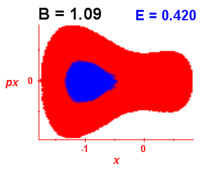 Section of regularity (B=1.09,E=0.42)