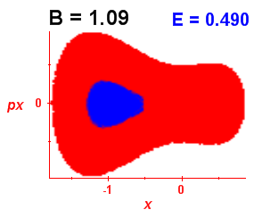 Section of regularity (B=1.09,E=0.49)