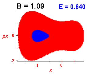 Section of regularity (B=1.09,E=0.64)